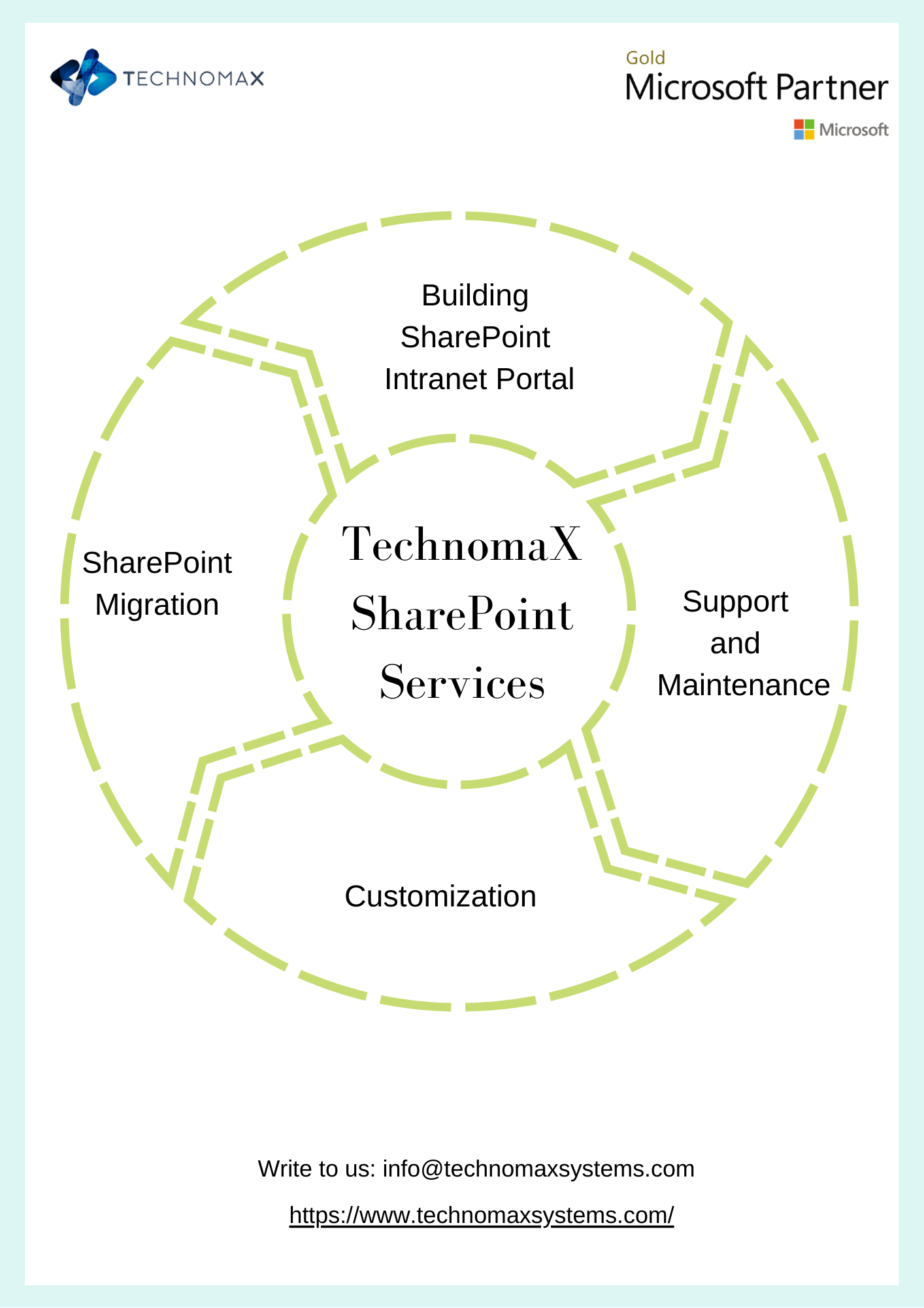 TechnomaX SharePoint Services