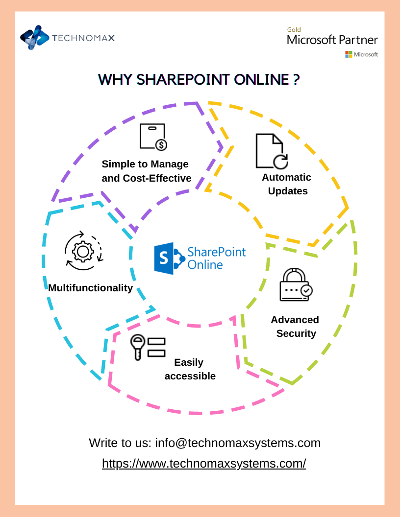 Why SharePoint Online