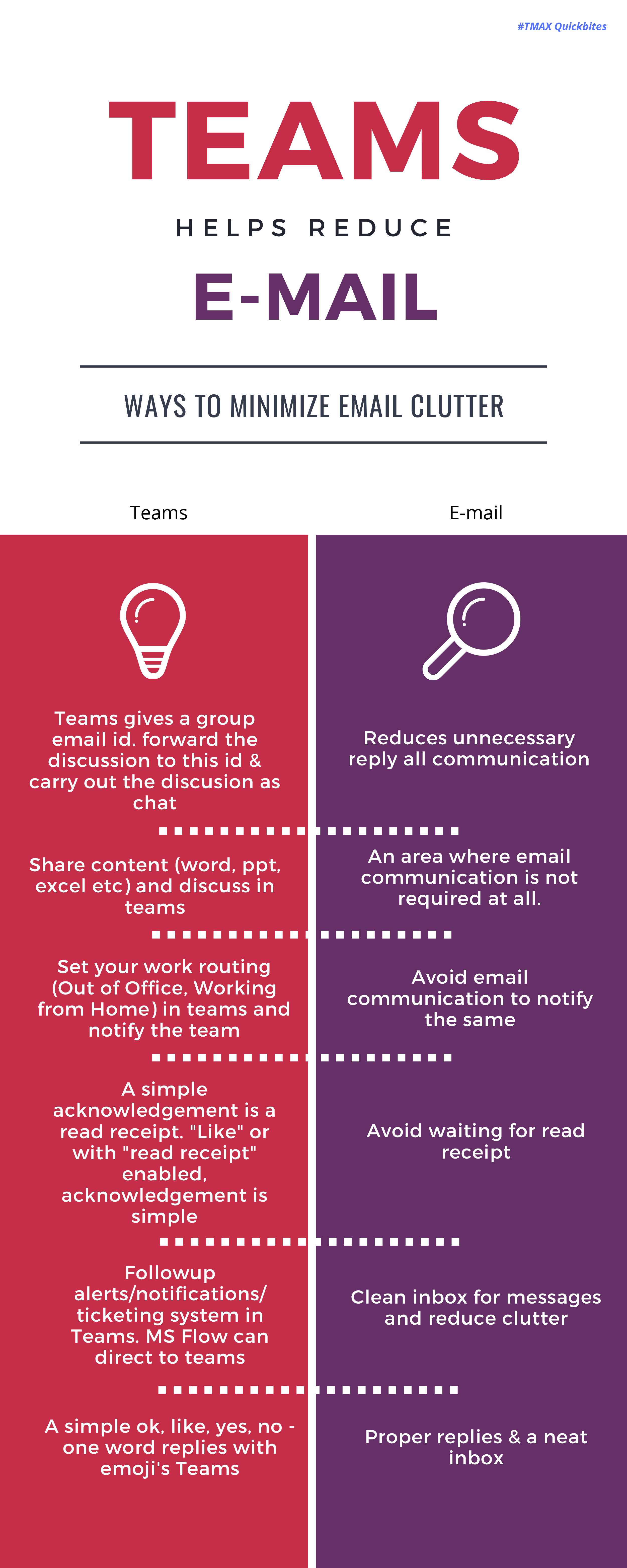 Teams helps reduce email