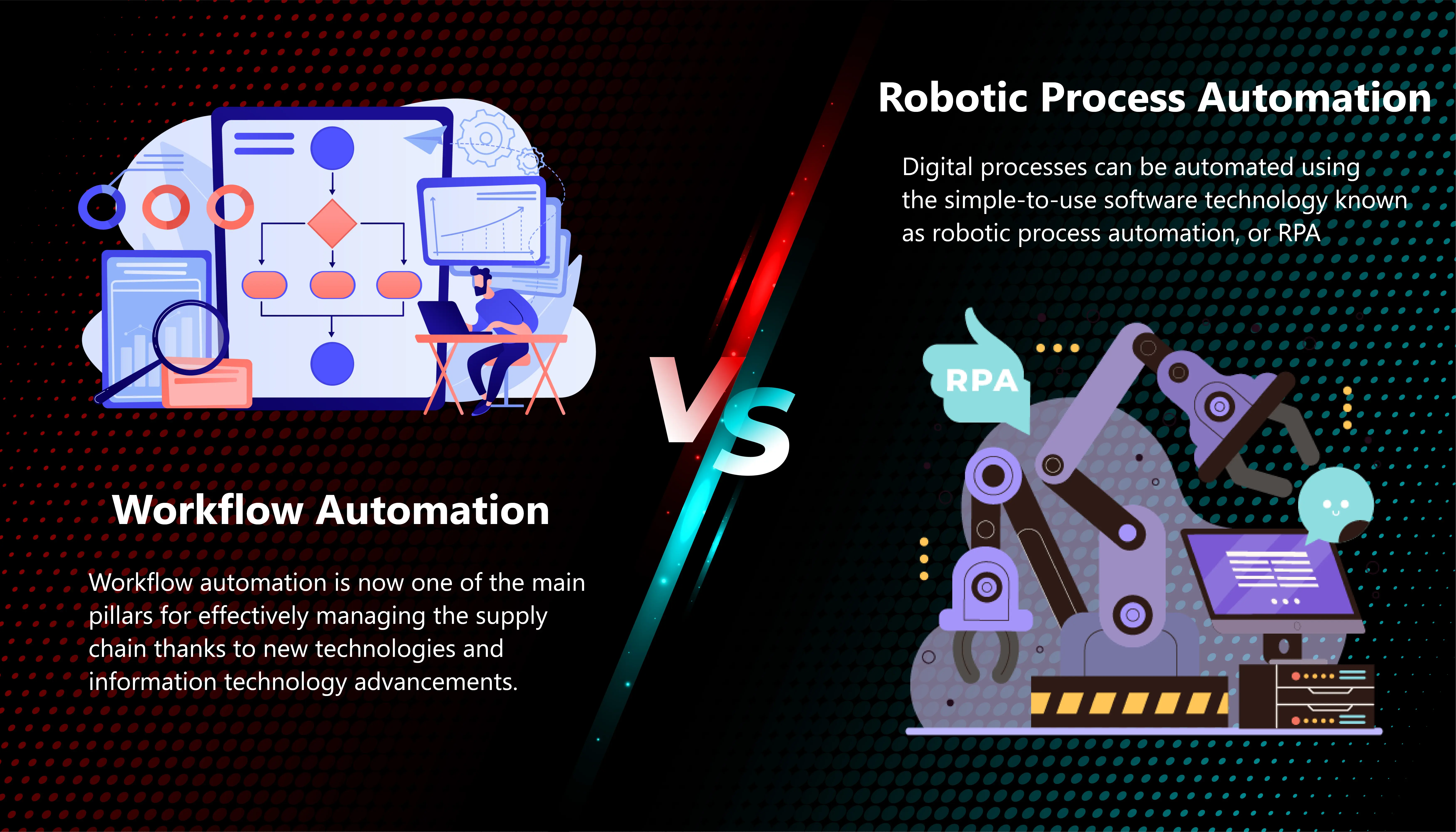 Workflow Automation v/s Robotic Process Automation (RPA) - Everything you need to know.